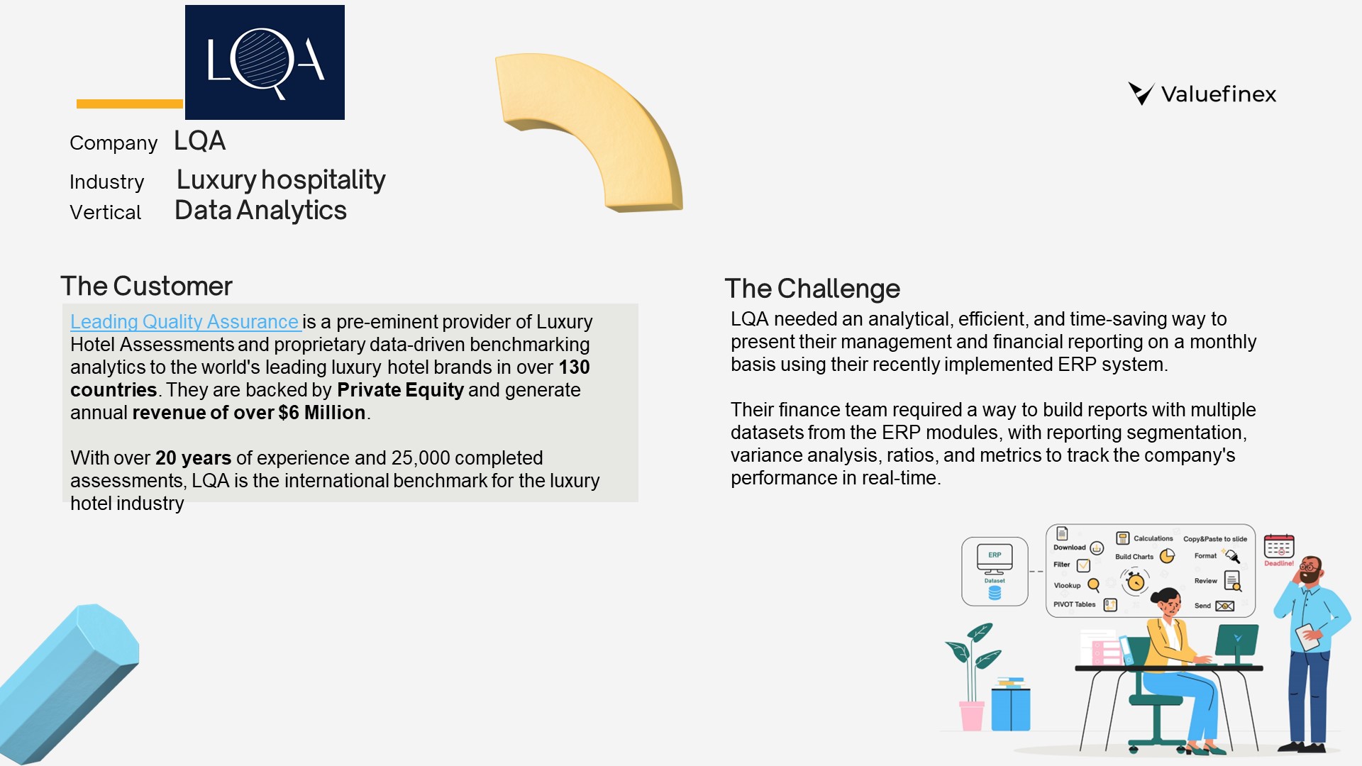 LQA case study